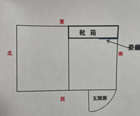 玄関の鏡について風水に詳しい方教えてください 戸建てです 玄関を開け Yahoo 知恵袋