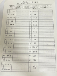 中一です英語の課題でヘボン式ローマ字を書こうというものなのですがあまり分からな Yahoo 知恵袋