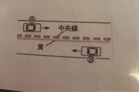 センターラインの白線が オレンジのラインで挟まれてる道路がたまにありますが Yahoo 知恵袋