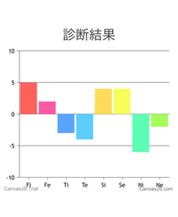 ディズニーキャストのシフトについて 今月13日の面接会に行き その日 Yahoo 知恵袋