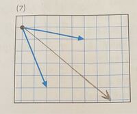 中3理科です これは合力の作図の問題で 2本の青い矢印の力の合力が黒い矢 Yahoo 知恵袋