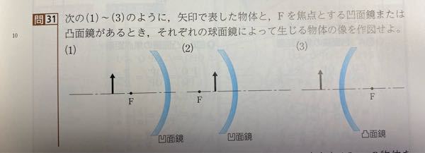 高校物理 凹面鏡 凸面鏡 教科書の問題です 書き方がわからない Yahoo 知恵袋