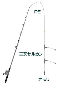 胴付き仕掛けを遠投での絡み防止方法について教えてほしいです 画像のような仕掛け Yahoo 知恵袋