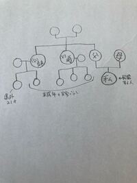 結婚式の引き出物について教えて下さい 家族4人で来られる親戚のご祝儀はまと Yahoo 知恵袋