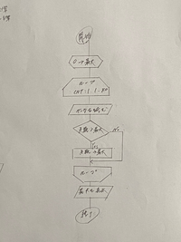 1から100までの 奇数の和と偶数の和を表示する流れ図を作成 Yahoo 知恵袋