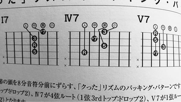 ギター初心者です。 この画像のコードが握り込み式ではうまく押弦できません。 ここは指で6弦のミュートをするのではなく、6弦を弾かないようにピッキングするのが正しいのでしょうか？ よろしければ教えていただければありがたいです。