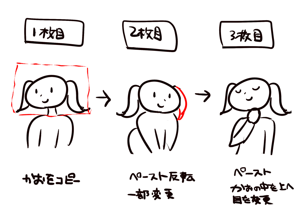 イラストの依頼で、自分の絵の頭部トレースや貼付けは問題ないでしょうか？ 人の絵のトレースや貼付けは法に触れますよね。 それなら、自分の絵のトレースや貼付けはどうなのでしょうか？ 特に頭部は体のように大きく変わる部分じゃないので 再利用がしやすいと思うのですがどうなのでしょうか？ 例えばですが、 同じキャラの絵を複数枚頼まれた場合、 1枚目は普通に描き、 2枚目以降は1枚目の顔をもう1枚の絵に貼り付けて 反転や変形やパーツ位置の移動など ほんの少し加筆や調整し貼り付けてはいても 全く同じではなく違和感もない場合は問題ないのでしょうか。 ※わかりにくいと思うので、画像を添付しました。 これが可能ならかなり作業は早くなりますし、 同じ顔を使用するので、複数枚同一キャラの依頼でも、 顔が別人になる事は絶対になく、良い方法かなと思うのですが・・・。 他にも、自分が趣味で描いた良いできの絵の顔を 依頼のイラストのアタリに使用し、 透かしてトレースし髪型などを変えラフを作成するとかも クオリティが安定するし有りかなと思うのですが、 どうなのでしょうか？