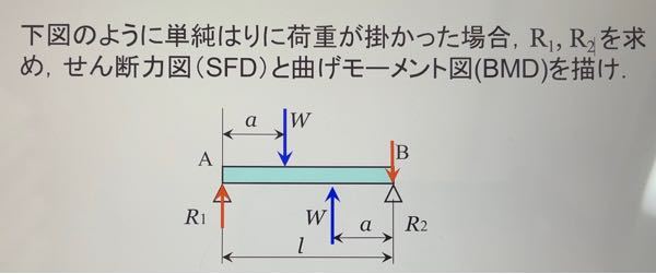 ❗️❗️❗️下図のように単純はりに荷重が掛かった場合のせん断力図（SFD）と曲げモーメント図(BMD)を描きかたがわかりません。よろしくお願いします。