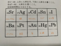 緊急 高校1化学基礎周期表この部分の覚え方でいい案ありますか なんだ Yahoo 知恵袋