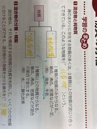 至急お聞きしたいです 化学のワークで疑問を持ったので質問です Yahoo 知恵袋