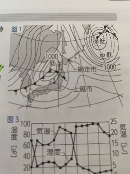 中学3年理科についてです。 この図1で、網走市の天気が曇りで風向が南東だったのですが、どうしてでしょうか。
