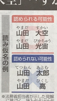 キラキラネームをどう思いますか あんまり奇抜な名前は世界の人から 日 Yahoo 知恵袋