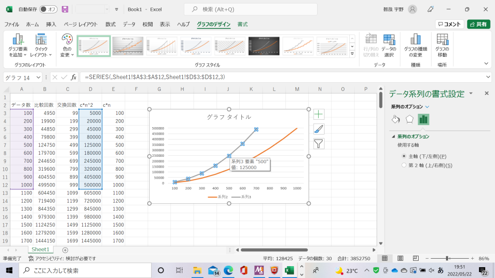 Excelでグラフを作成したいのですが画像のように何故か入力されている値と縦軸の目盛りが全然合わなくておかしなグラフになってしまいます。原因や改善方法がわかる方がいましたら教えていただける助かります。