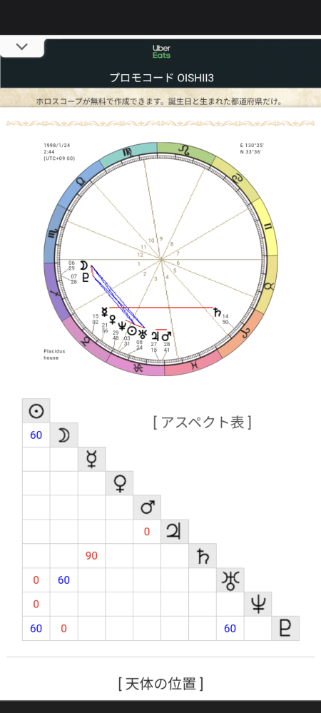 ホロスコープ性格や人生 傾向など簡単にでいいので教えていただける方の Yahoo 知恵袋