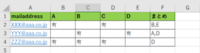 Excel関数についての質問です！
F列に入る関数を知りたいです。
ただの勉強不足ですが、急ぎで知りたい為教えてください。 A~D列で空白だったセルをF列にまとめ、複数あった場合は、カンマで区切りたいです。

よろしくお願いいたします。
