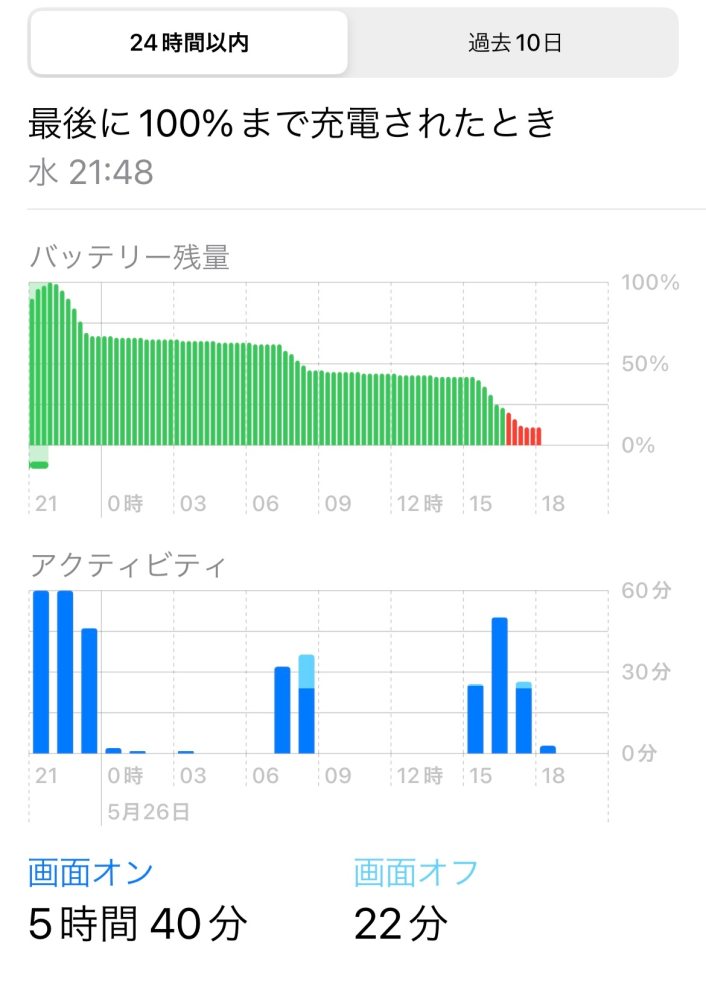 iPhone13本体　バッテリー残量100% 最終値下げ中お早めに‼️ iPhone13本体 バッテリー残量100% 最終値下げ中お早めに‼️