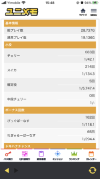 沖ドキduoこれで大体の収支は分かりますか 1000円当たりの回転数 Yahoo 知恵袋