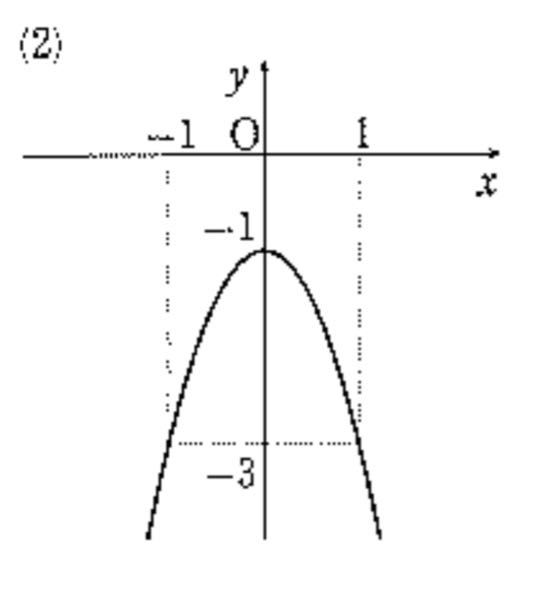 y=-2xの二乗-1 のグラフで何故3が出てくるのか分かりません 教えてください、それ以外は理解出来てます