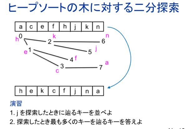 C言語関連 解決済みの質問 Yahoo 知恵袋
