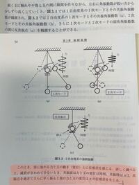 振動工学について質問です 写真の赤線のところの説明がよく分からないのです Yahoo 知恵袋