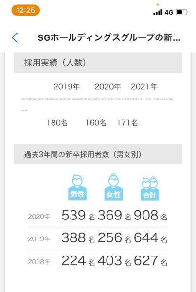 Sgホールディングス 採用数かなり多くないですか 怪しいと思いました どう思い Yahoo 知恵袋