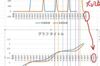 エクセルで同じ時間軸 横軸 なのにグラフを縦に並べた時にずれてしまいます 目盛 Yahoo 知恵袋