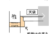 この押し入れの構造で根太の耐荷重を教えてください押し入れの耐荷重を調 Yahoo 知恵袋