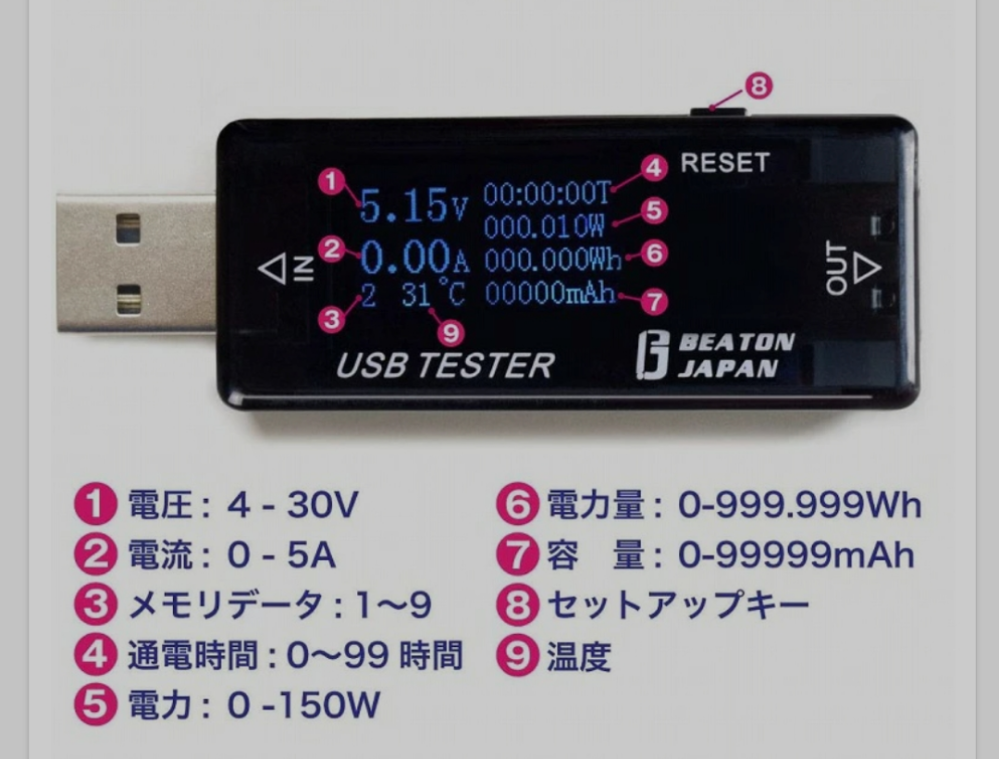 USB電流電圧チェッカーでQUICKCHARGE3.0の電流電圧を計測したときにチェッカーの表示はどのようになりますか？ 当方、電気の知識が無いのにチェッカーを買ってしまい分からないので教えて下さい。