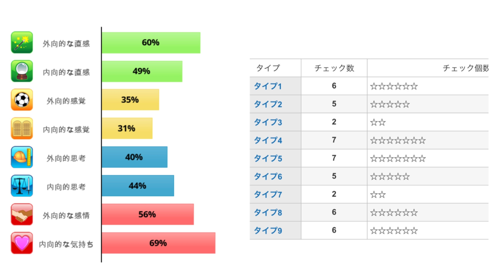 Mbti診断でinfpと出ました エニアグラムはどれなのでしょうか 自分の特徴 Yahoo 知恵袋