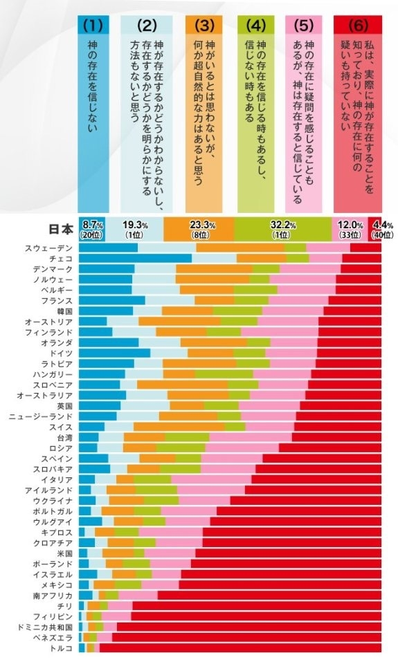 黒人や黄色人種が やはり白人は素晴らしい 優等だ 対してうちらは下 Yahoo 知恵袋