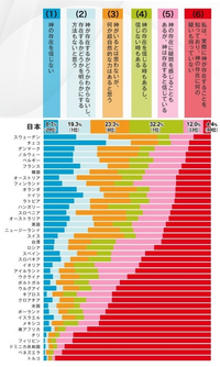 真如苑に入会 信 した場合の費用を教えて下さい 年間費用や一般的にか Yahoo 知恵袋