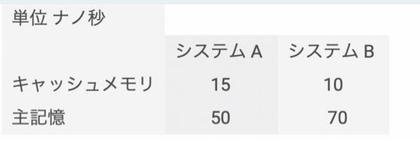 システムａ ｂのキャッシュメモリと主記憶のアクセス時間が画像の通りで Yahoo 知恵袋
