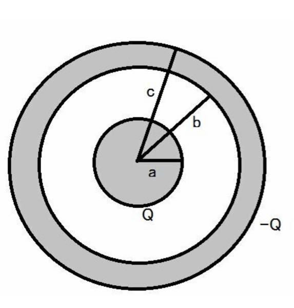 図のような同心球殻での電位と電界は半径をrの球について考えると Yahoo 知恵袋