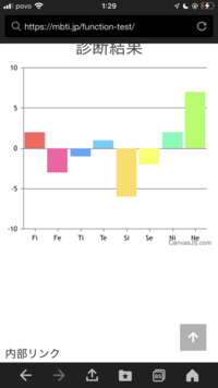 自分がistpなのかintpなのか分かりません時間を開けて診断すると変わってし Yahoo 知恵袋