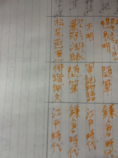この漢字の読み方を教えて下さい。 おくのほそ道のジャンルです