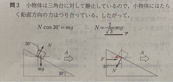 高校物理の質問 滑らかな水平面上を自由に動ける傾斜角30°、質量Mの三角台が静止している。その上に質量mの小物体を置くと同時に、三角台の右方向に手で水平に力を加えた時、小物体と三角台はいったいとなって運動した。小物体が三角台から受ける垂直抗力Nの大きさを求めよ。 という問題なのですが、解説は床（水平面上）から見た時の力のつりあいを使って解いていました。なので慣性力は図示されていませんでした。ここで質問なのですが、解説のように垂直抗力を分解した場合と重力を斜面と水平、鉛直方向に分解した場合で答えが変わってしまったのですがなぜでしょうか？ 重力を分解したところN＝√3/2×mgと出ました。。