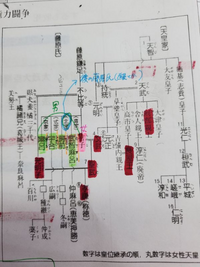 日本史の家系図の読み方が 分からないので教えてください どこが分からない Yahoo 知恵袋