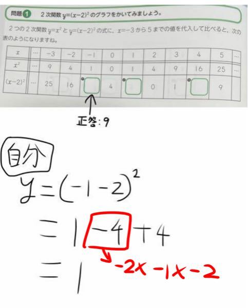 数学 やはり理解できないので再度質問します、 これに使われてる展開の公式って、a²-2ab+b²=(a-b)²ですよね？ そしたら画像の通りになるはずなのに、なぜ1+4+4だと皆言うのですか？ どの公式を使っていますか？ ど う計算したら-4を4にすることができますか