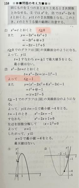 問題 158 次の関数に最大値、最小値があれば、それを求めよ。 (1) y=-2x^4 +4x^2 +3 (2) y=(x^2 -2x)^2 +4(x^2 -2x) -1 この(1)(2)の答えで、(1)ではt≧0，(2)ではt≧-1 となるのでしょうか。 教えてください！