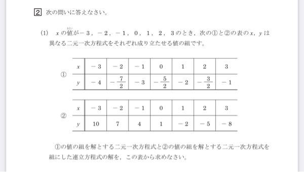 大至急！！！！ 中2です！大阪府チャレンジテストの過去問のこの（写真）問題の解き方を教えてください！！ よろしくお願いします！