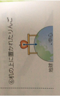 なぜこのときりんごの作用反作用は地球の中心から上向に働くのですか。 