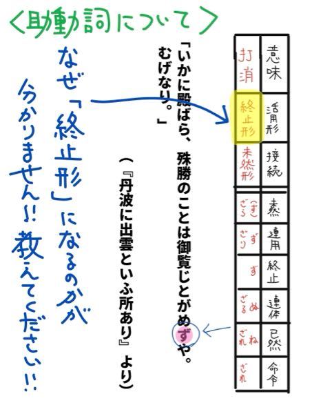 高1 言語文化 助動詞について なぜ終止形になるのかがわかりません Yahoo 知恵袋