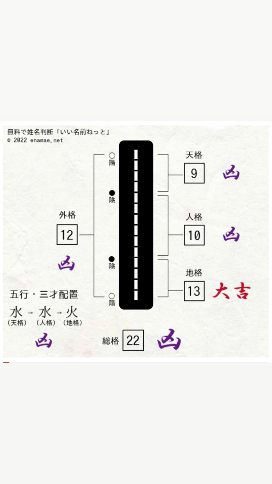 姓名判断について 結婚後 姓が変わったところ姓名判断が激悪になりました D Yahoo 知恵袋