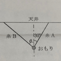 画像で おもりが質量8 0kg 糸aの張力の大きさが70n 重力加速度の大きさ Yahoo 知恵袋