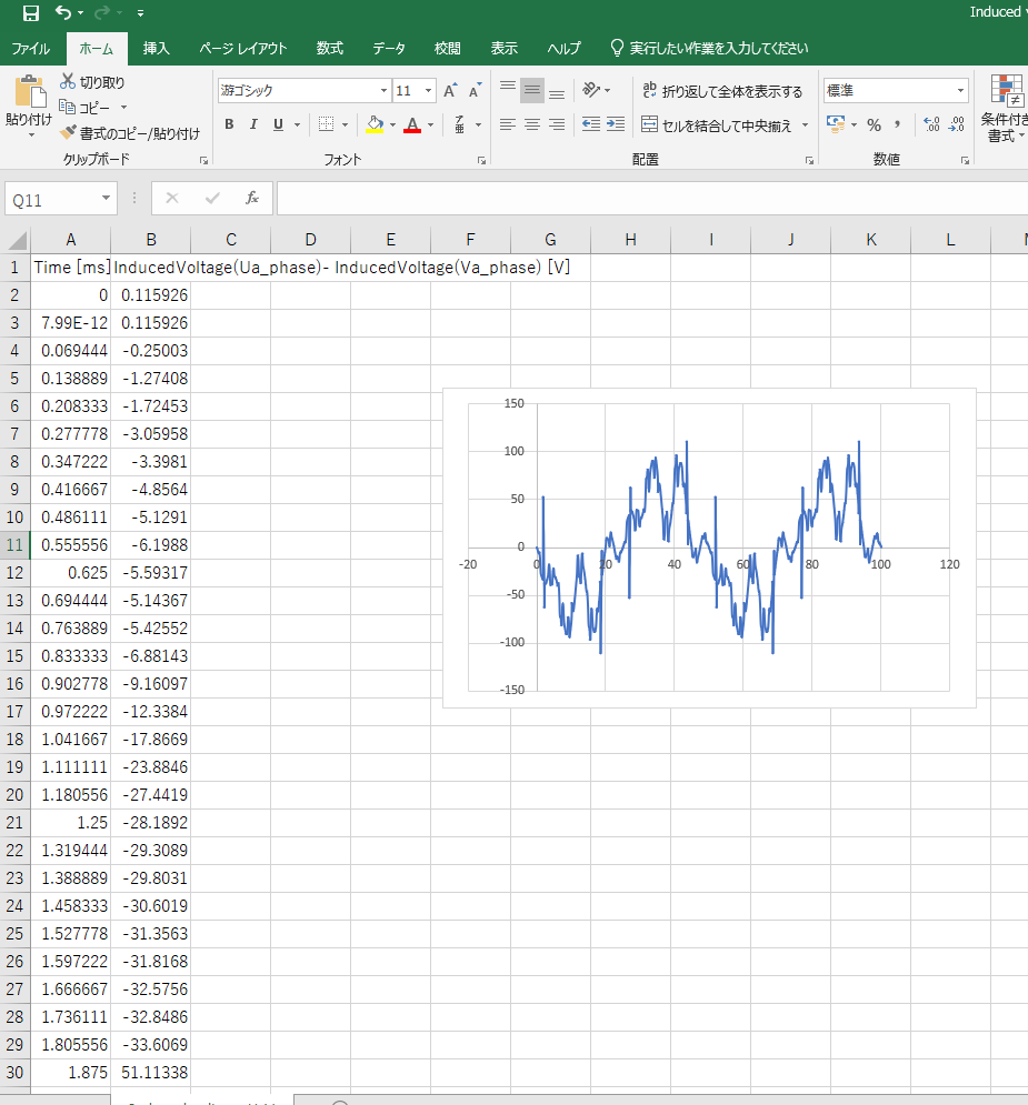 解析ソフトにて同期発電機の起電力の測定をしました。 その結果が写真にある通りExcelにてA列時間、B列出力電圧値として1周期分あるのですが、このデータにある周波数（例えば500Hz）のローパス...