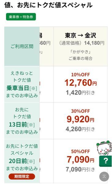 新幹線「かがやき」を利用した場合、東京から金沢区間で20日前までのお申し込みなら7,090円で行けるというキャンペーンは今もやっていますか？