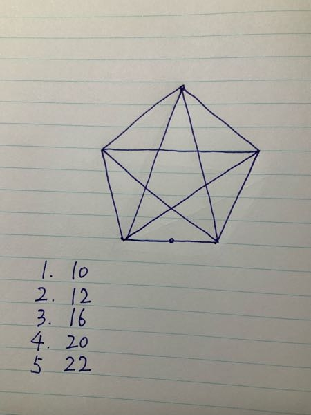 正五角形の中に星形の図について、四角形は何個になるのでしょうか。