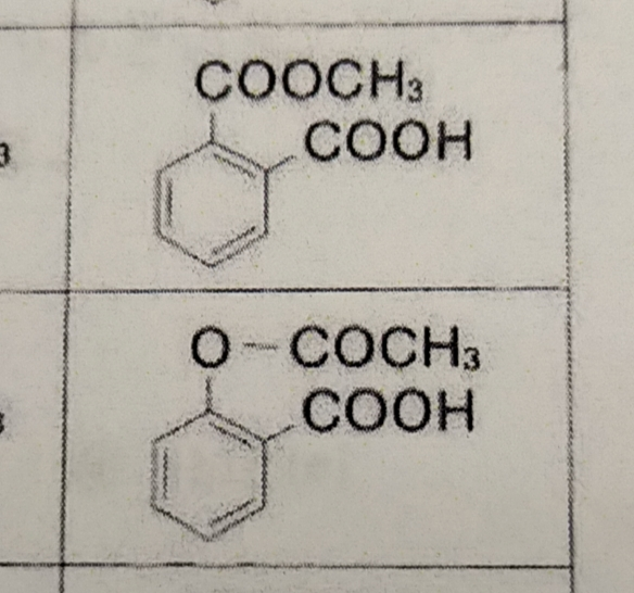 サリチル酸に無水酢酸と濃硫酸を加えて反応させると、次のうちどちらになりますか？ 理由も合わせて教えてください。