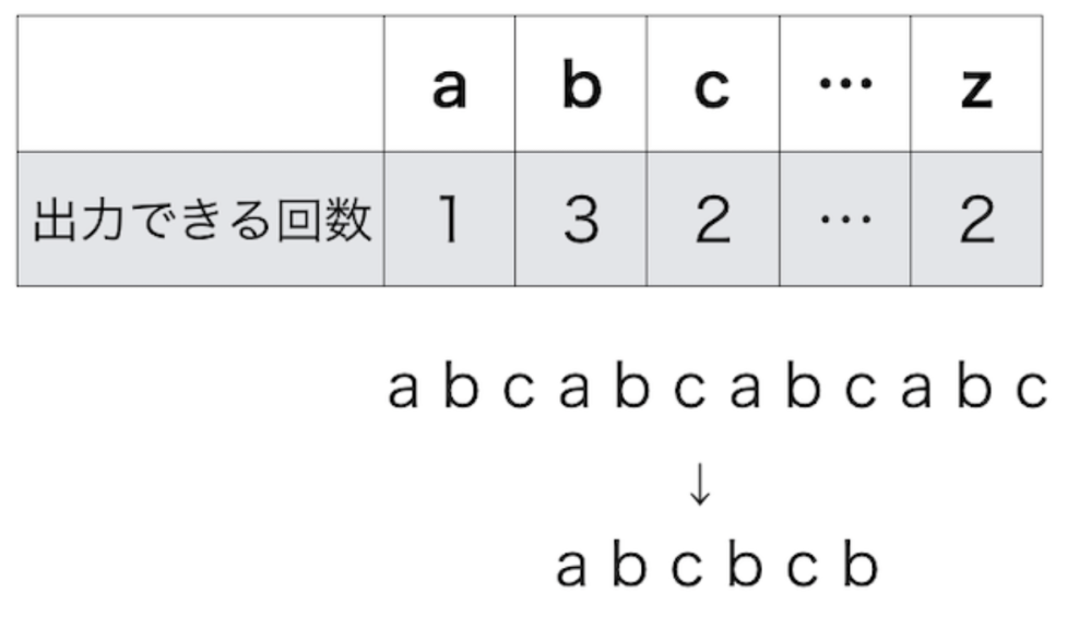 プログラミング 回答受付中の質問 Yahoo 知恵袋