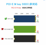 M.2ケースを買いたいのですが規格が今一分からないです、なになに対応